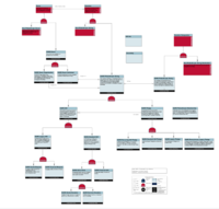 Flowchart showing Casewise logical model